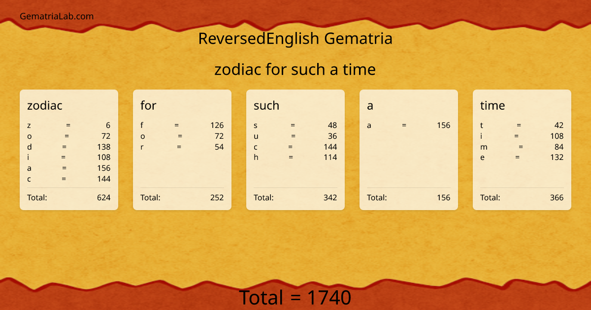 zodiac for such a time in reversedEnglish Gematria